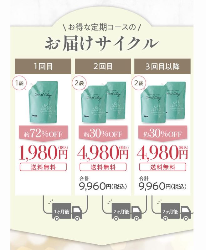 お得な定期コースの「定期便」